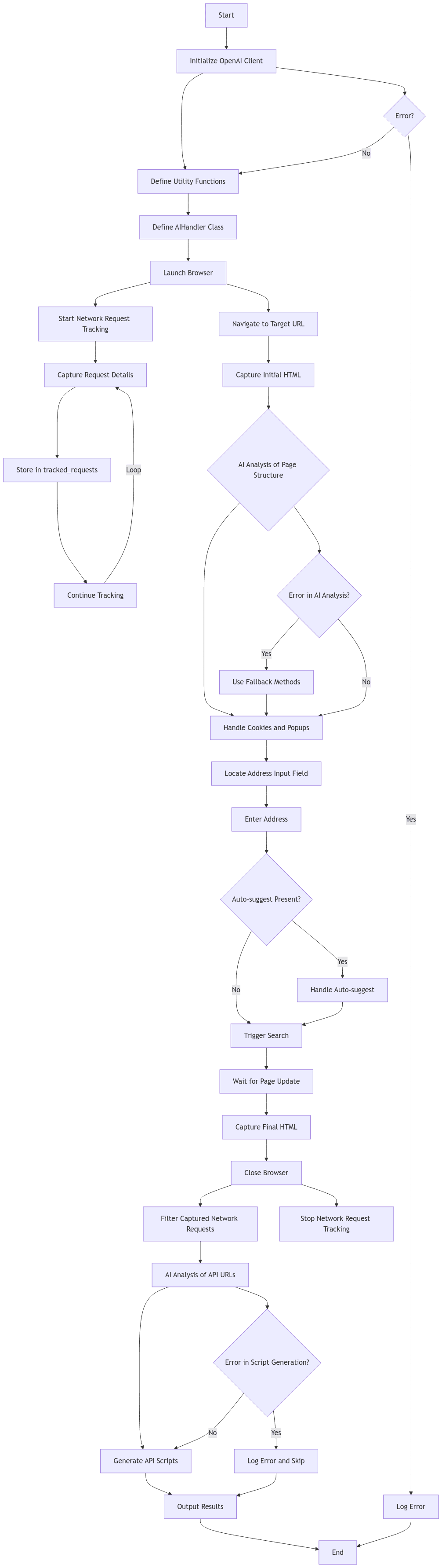 Accessible Front-End Codegen
