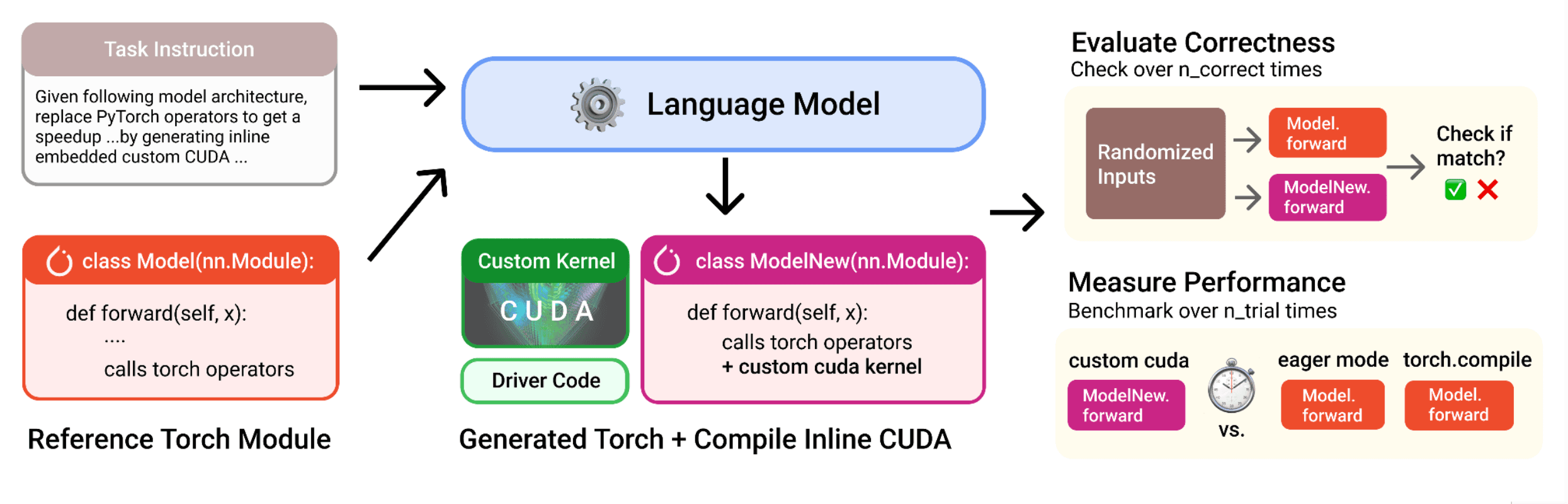 CUDA Codegen System